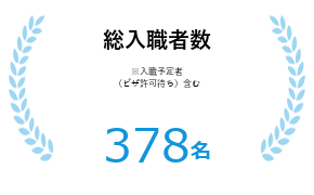 総入職者数 378名 ※入職予定者(ビザ許可待ち)含む